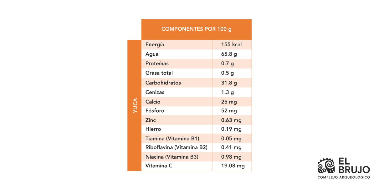 beneficios de la yuca